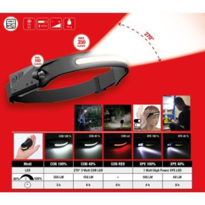 Headlamp KS TOOLS 150.4520