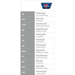 Hammashihnat OPTIBELT ZRK 1050