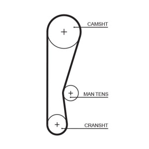 Timing Belt GATES 5119