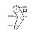 Hammashihnat GATES 5192XS