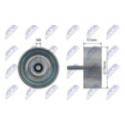 Seade-/juhtrull,soonrihm NTY RNK-DW-005