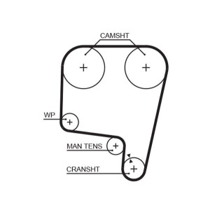 Hammashihnat GATES 5340