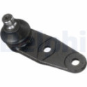 Pallonivel DELPHI TC233