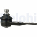 Pallonivel DELPHI TC233