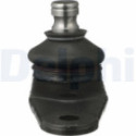 Pallonivel DELPHI TC233