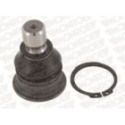 Pallonivel MONROE L10581