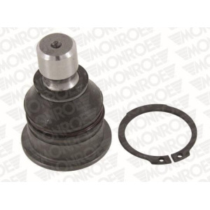 Pallonivel MONROE L10581