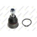 Pallonivel TEKNOROT HY-205