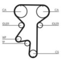 Hammashihnasarja CONTINENTAL CTAM CT870K1