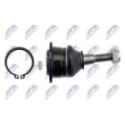 Pallonivel NTY ZSG-LR-001
