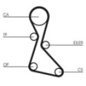 Hammashihnat CONTINENTAL CTAM CT553
